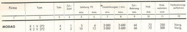 Modag_RV172_Daten1.JPG
