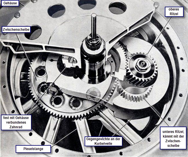 Gleichlaufgetriebe des 11-Zylinders, im Motor eingebaut