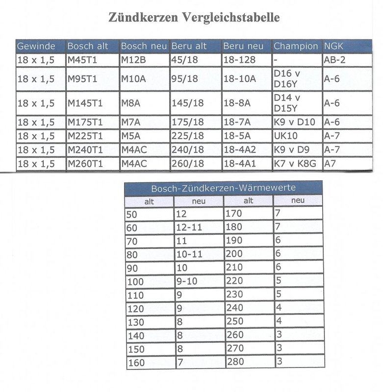 Zündkerzen VGL.jpg