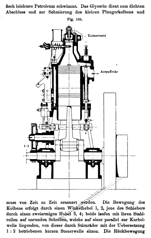 Alfred Musil - Die Motoren für Gewerbe und Industrie, Braunschweig 1897