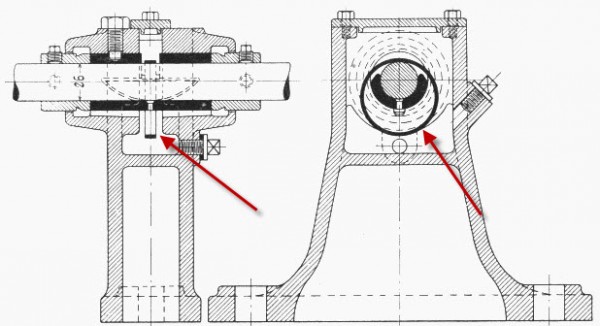 Ringschmierlager (Schmierring ist rot markiert)