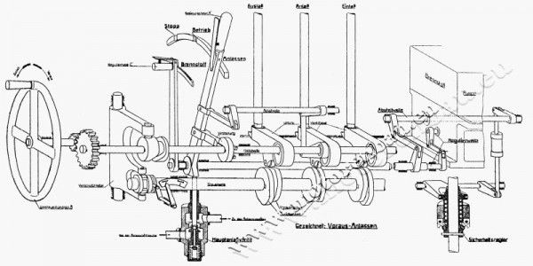 Umsteuervorrichtung des MWM RH 24 SU
