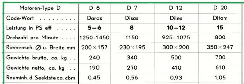 Sendling Dieselmotoren Stand 1940