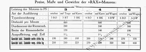 Datentabelle Renauer RAX R