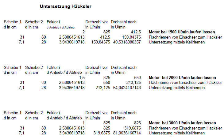 Untersetzung Häcksler.png