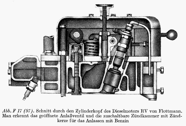 Quelle: Johannes Reichelt - Betriebskunde des Dieselmotors, Band 3