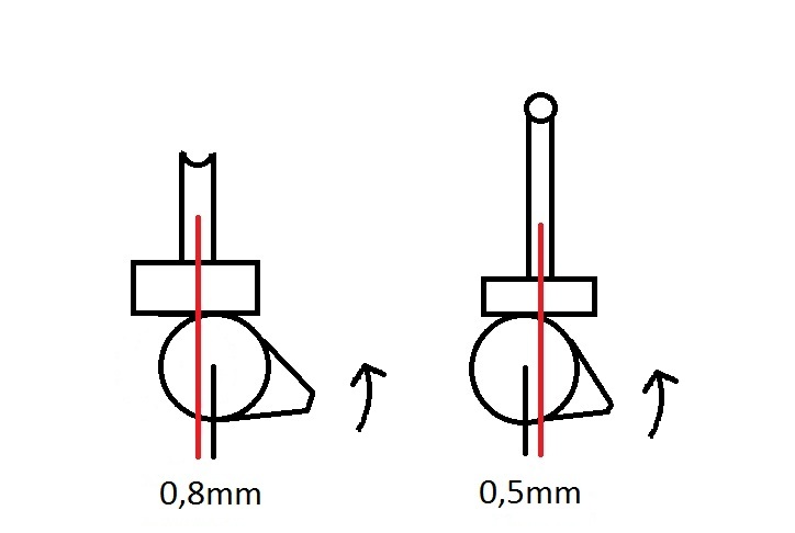 Versatz der Stößel zur Nockenwelle, rechts der frühe Stößel mit Kugelkopf